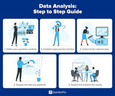 how to analyze questionnaire data|steps to analyzing.